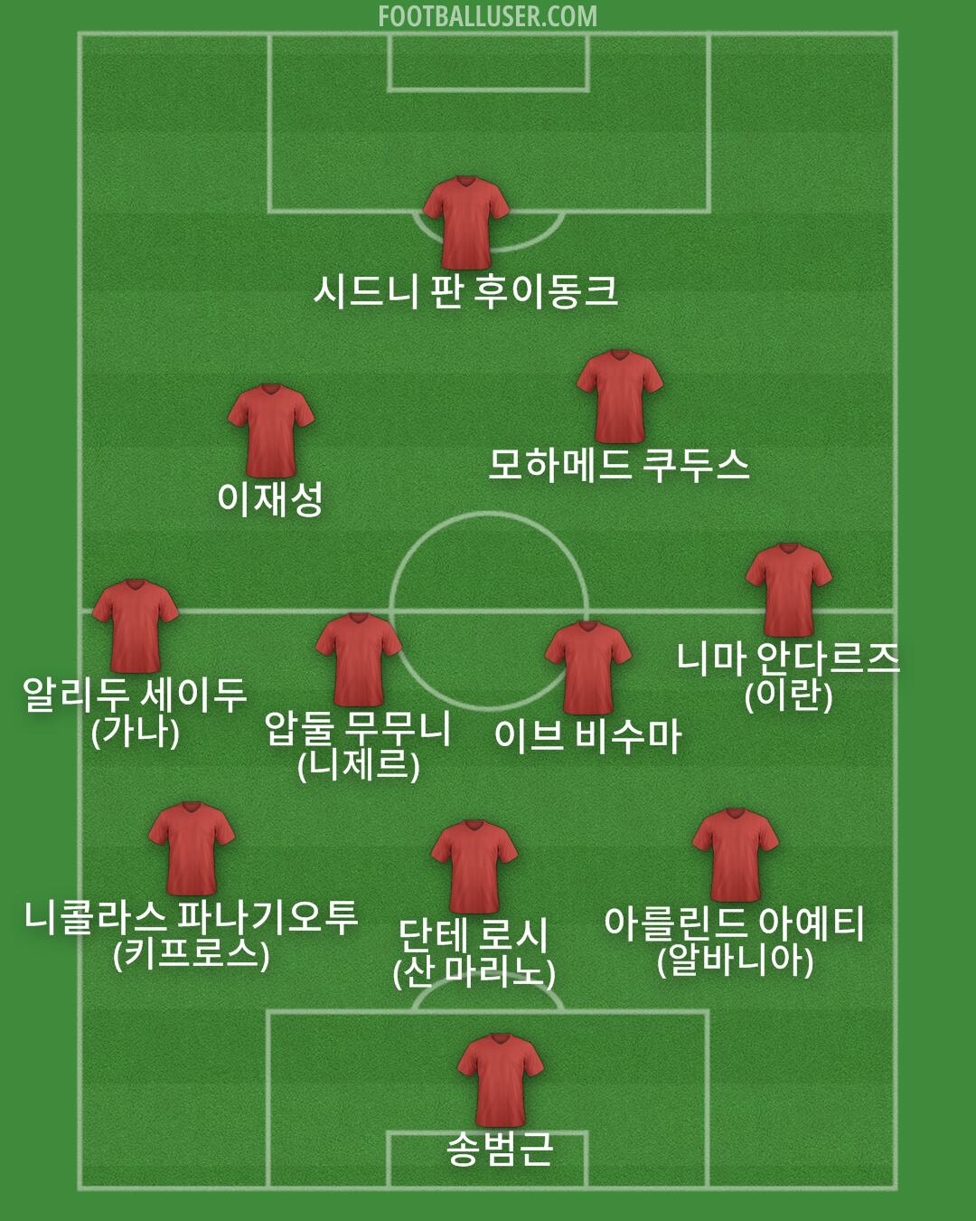 Custom Team Formation 2025