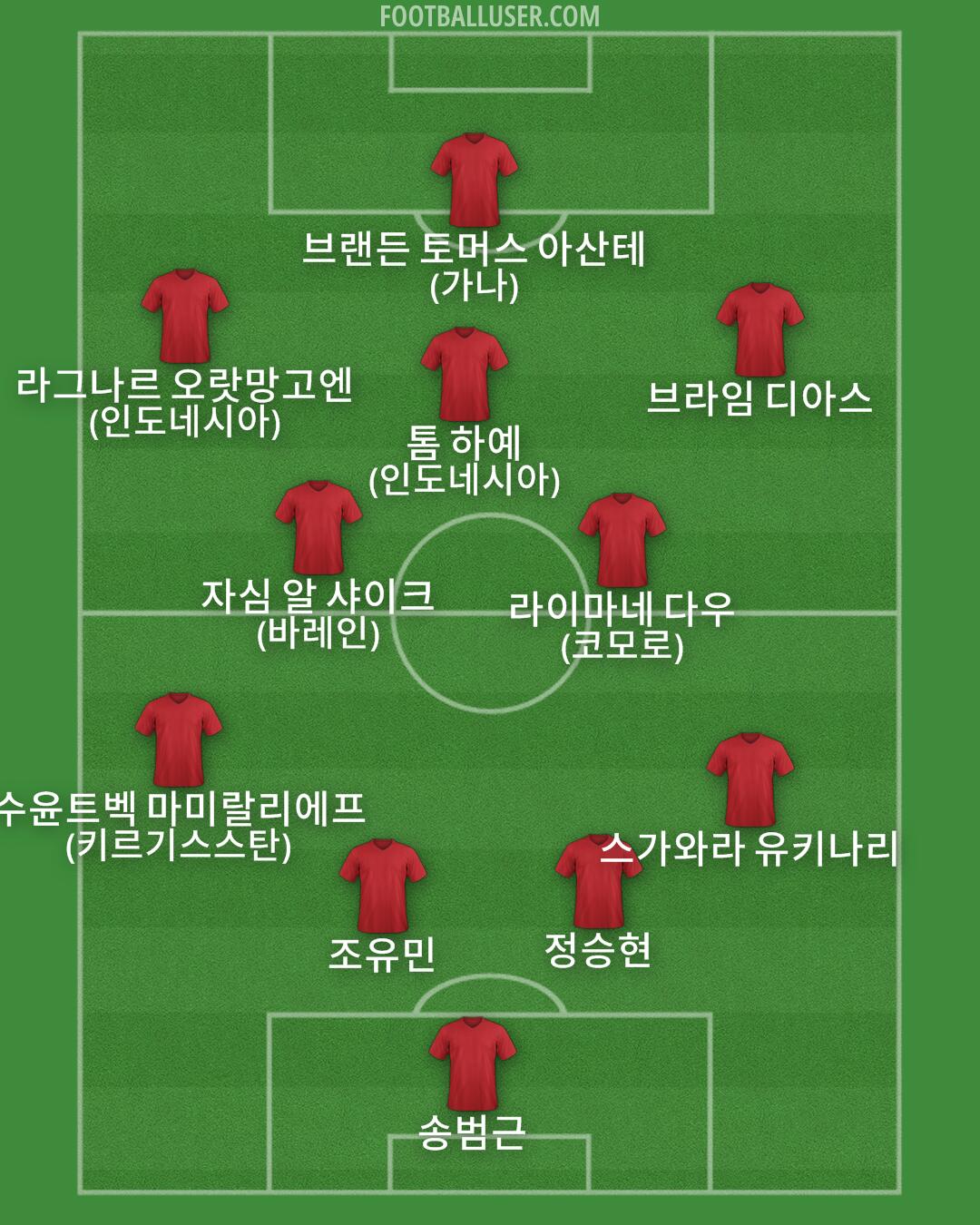 Custom Team Formation 2025