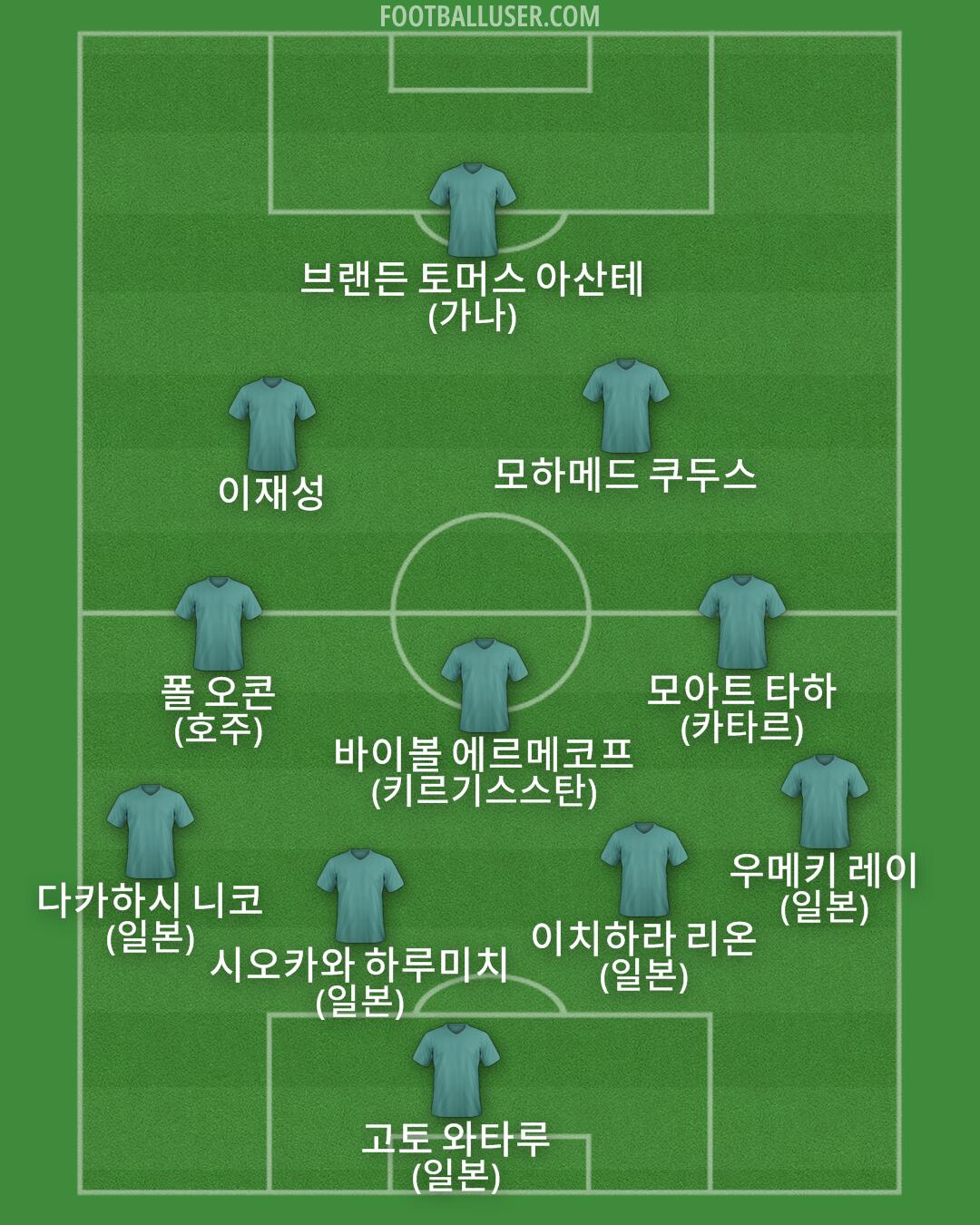 Custom Team Formation 2025