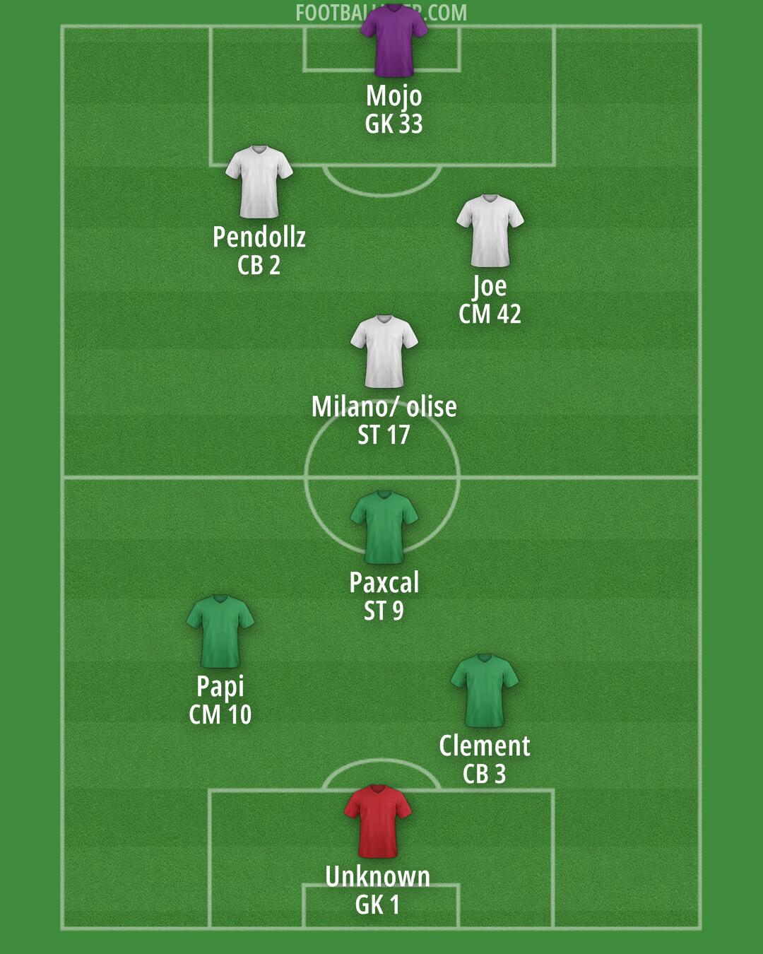 Custom Team Formation 2025