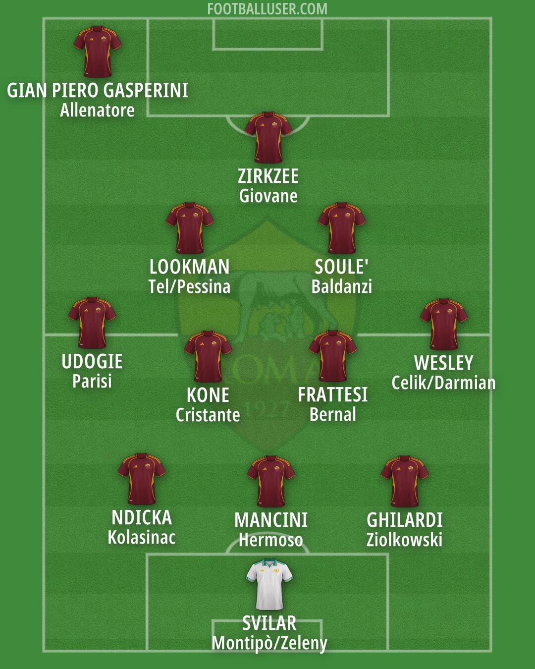 Roma Formation 2025