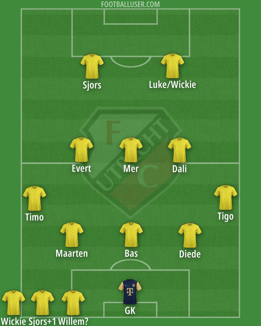 FC Utrecht Formation 2025