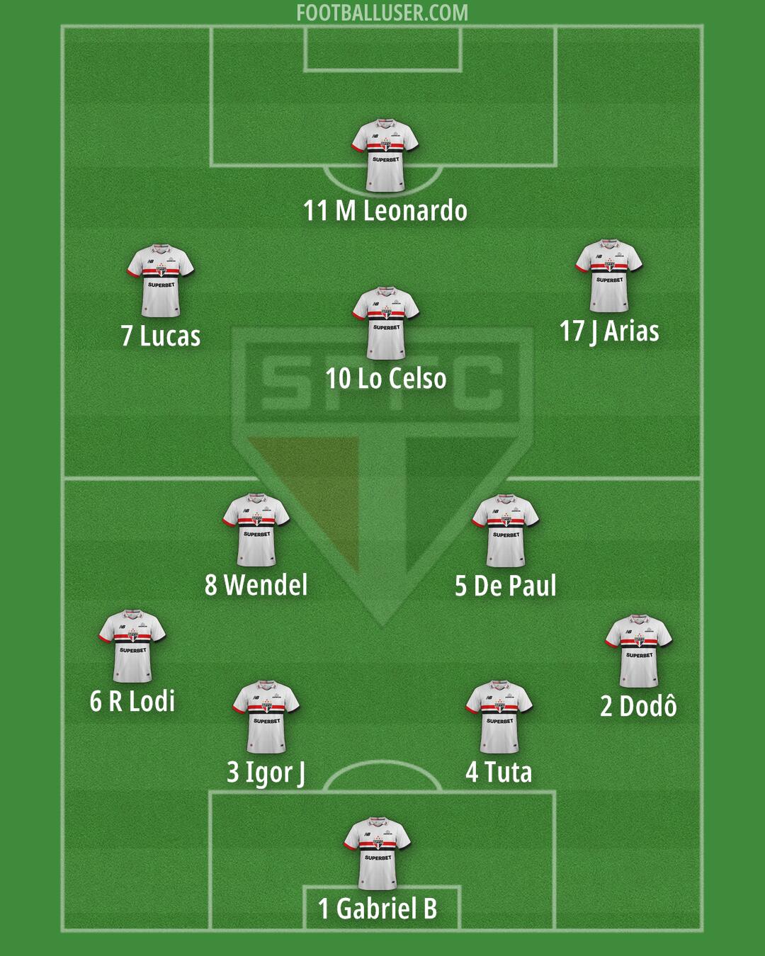 São Paulo Formation 2025
