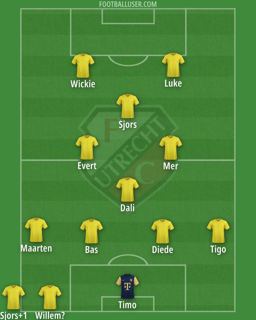 FC Utrecht Formation 2025