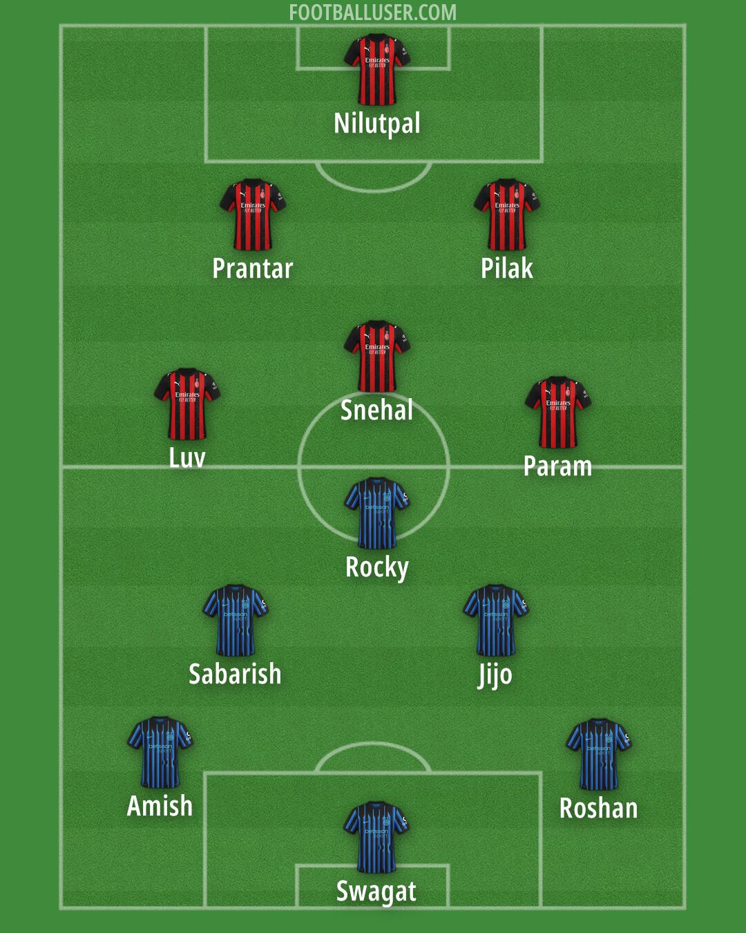 Custom Team Formation 2025