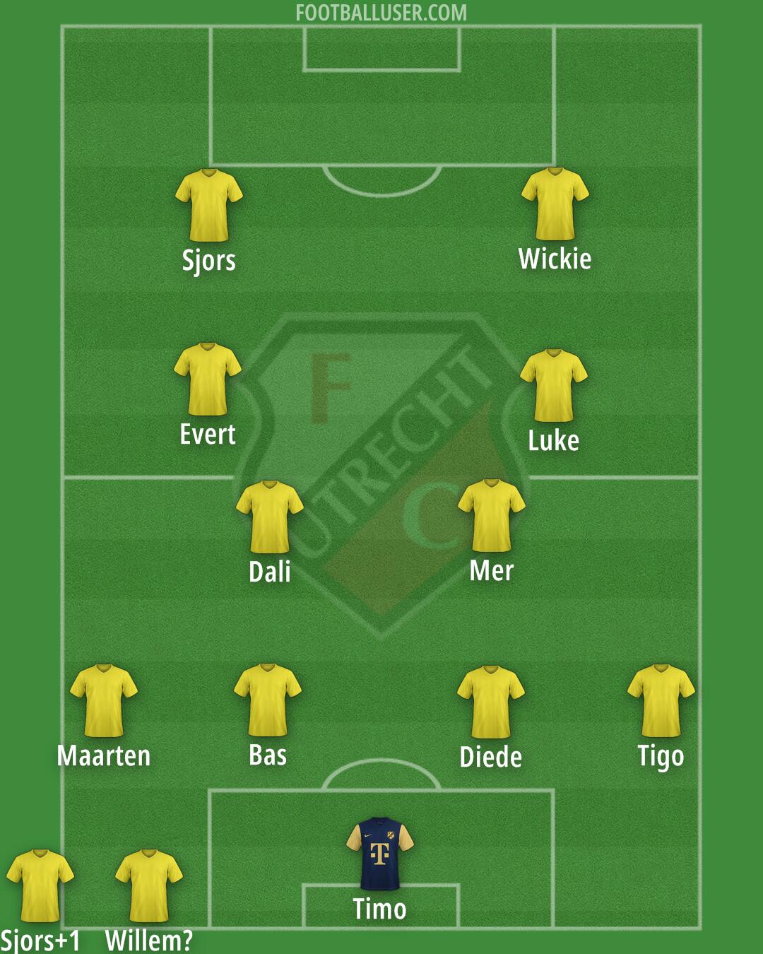FC Utrecht Formation 2025