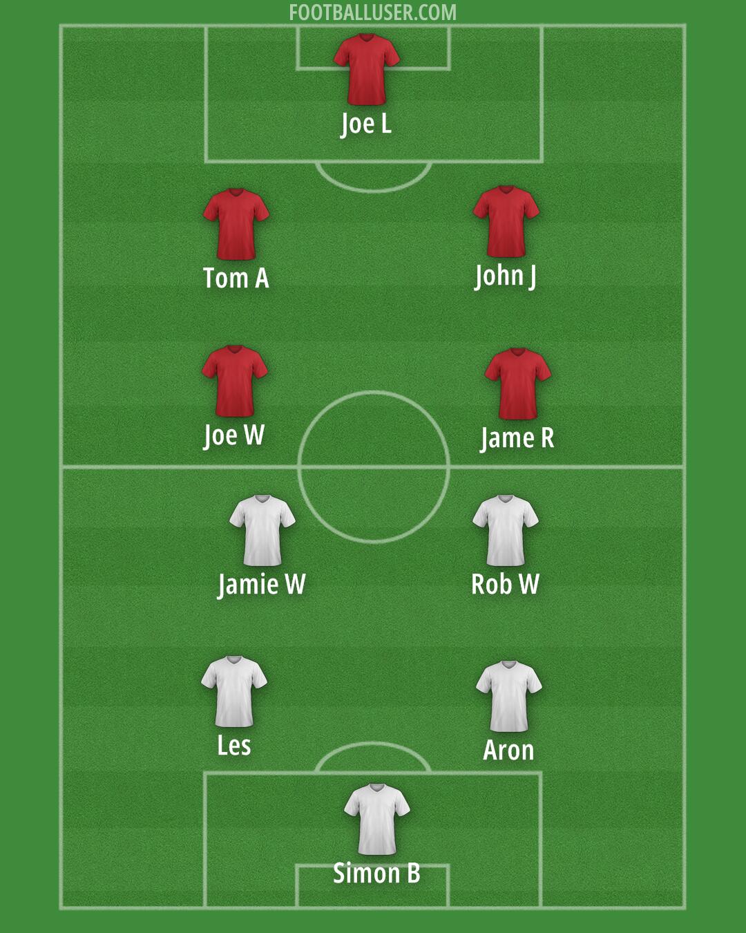 Custom Team Formation 2025