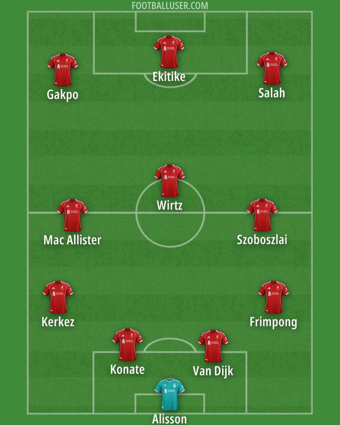 Liverpool Formation 2025
