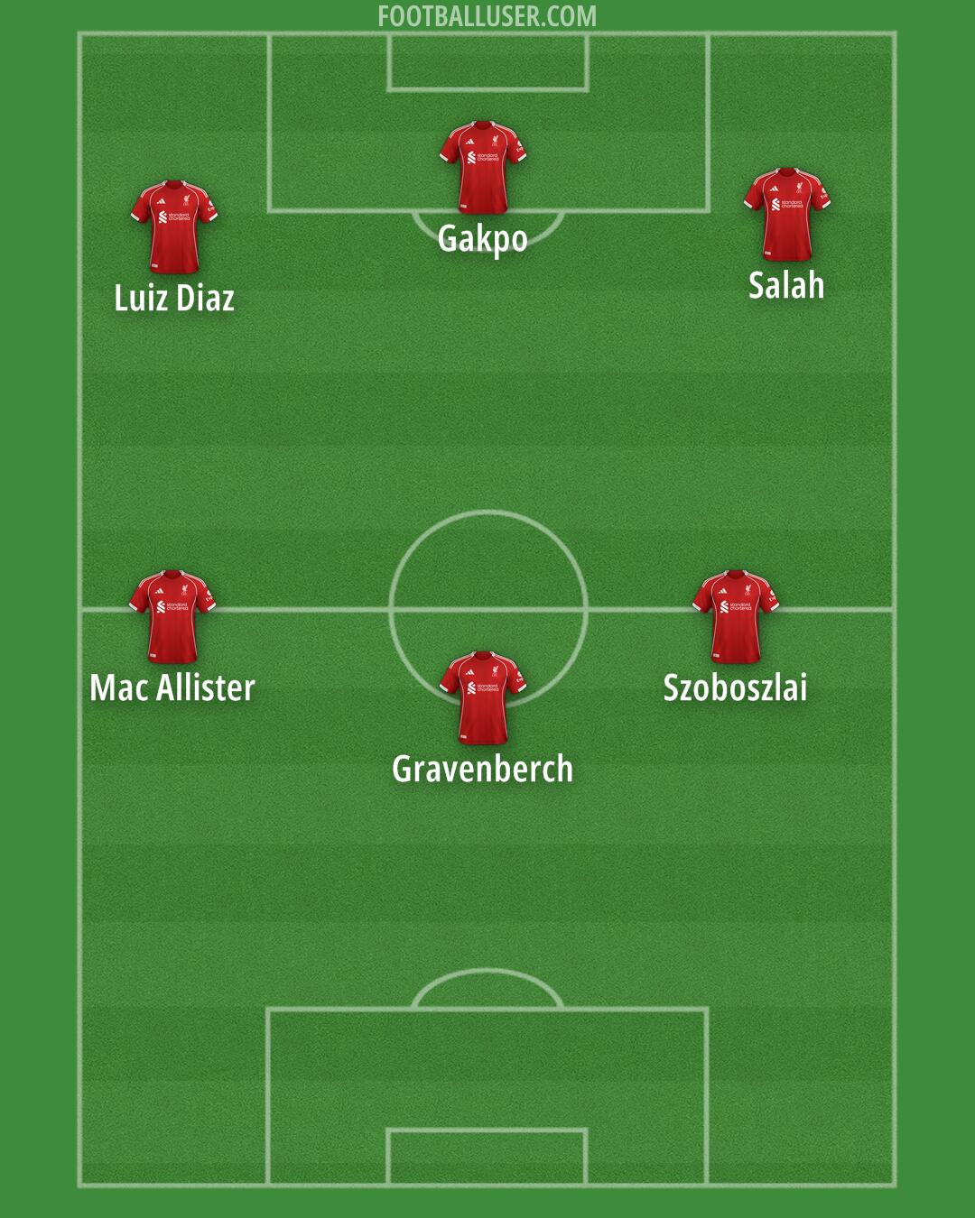 Liverpool Formation 2025
