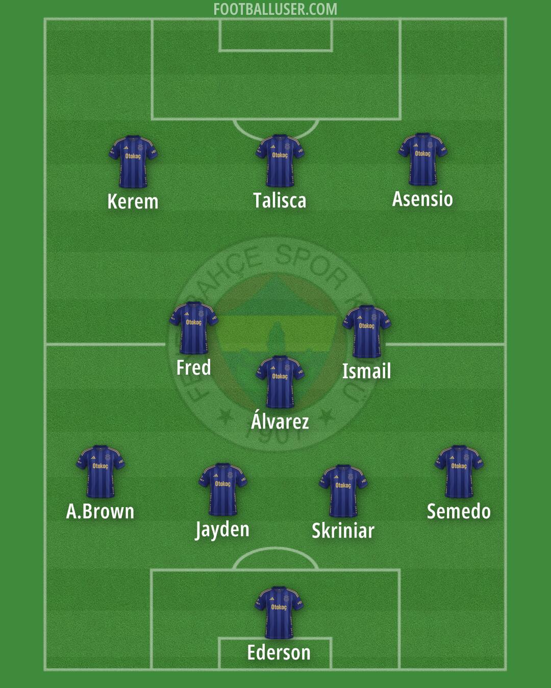 Fenerbahçe Formation 2025