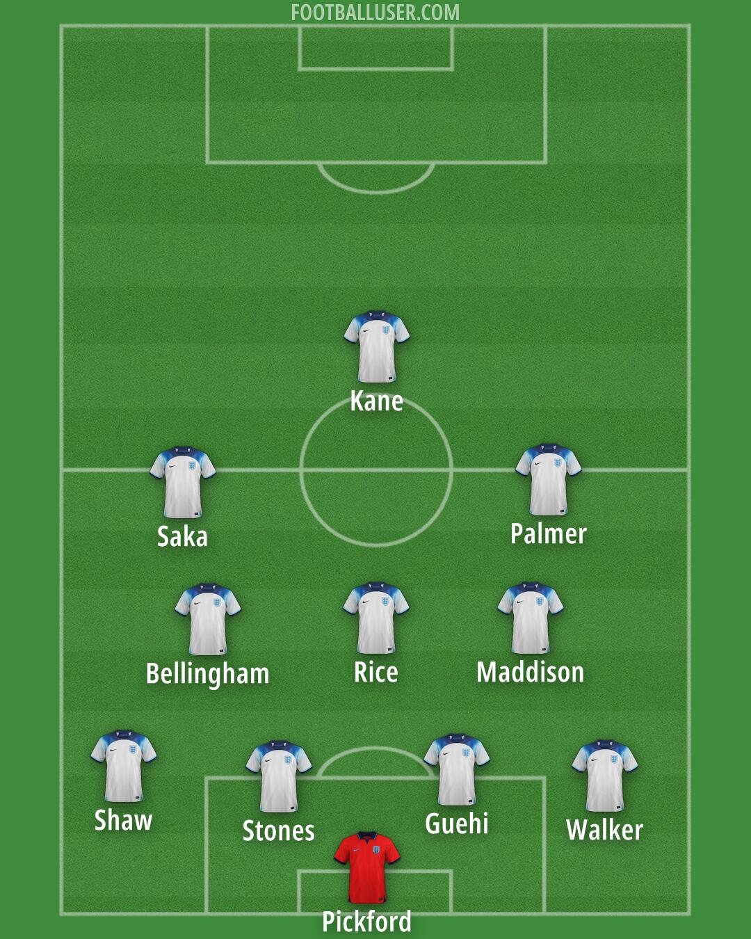 England Formation 2025