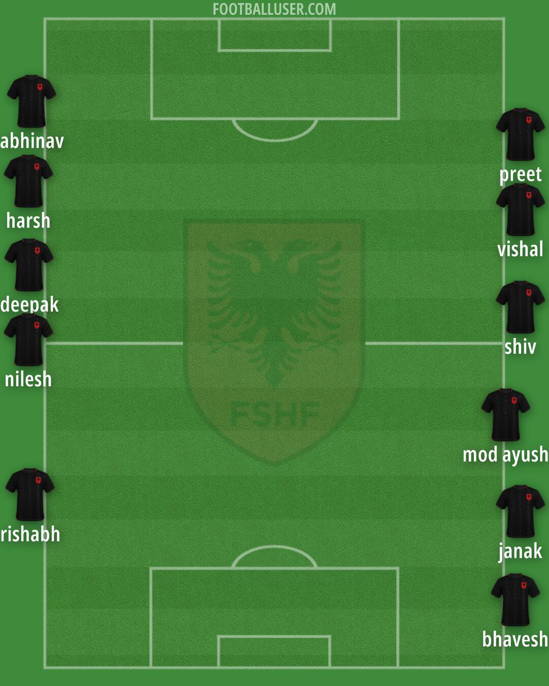 Albania Formation 2025