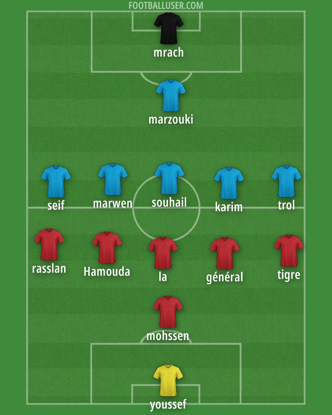 Accrington Formation 2025