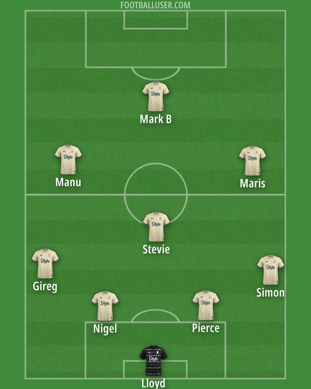 Everton Formation 2025