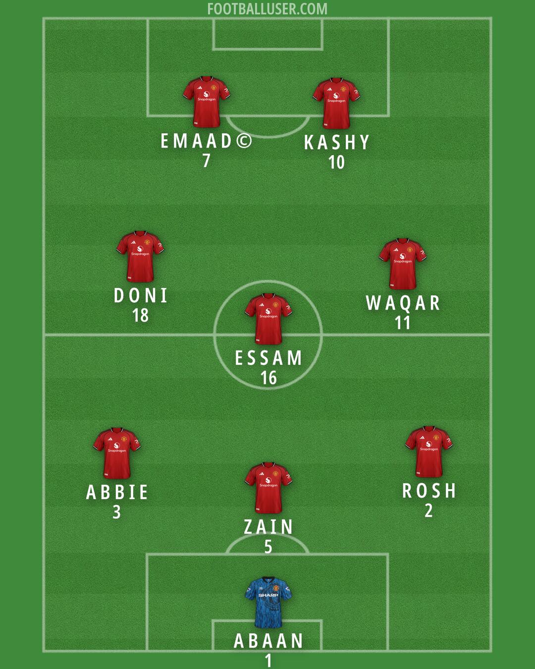 Man Utd Formation 2025