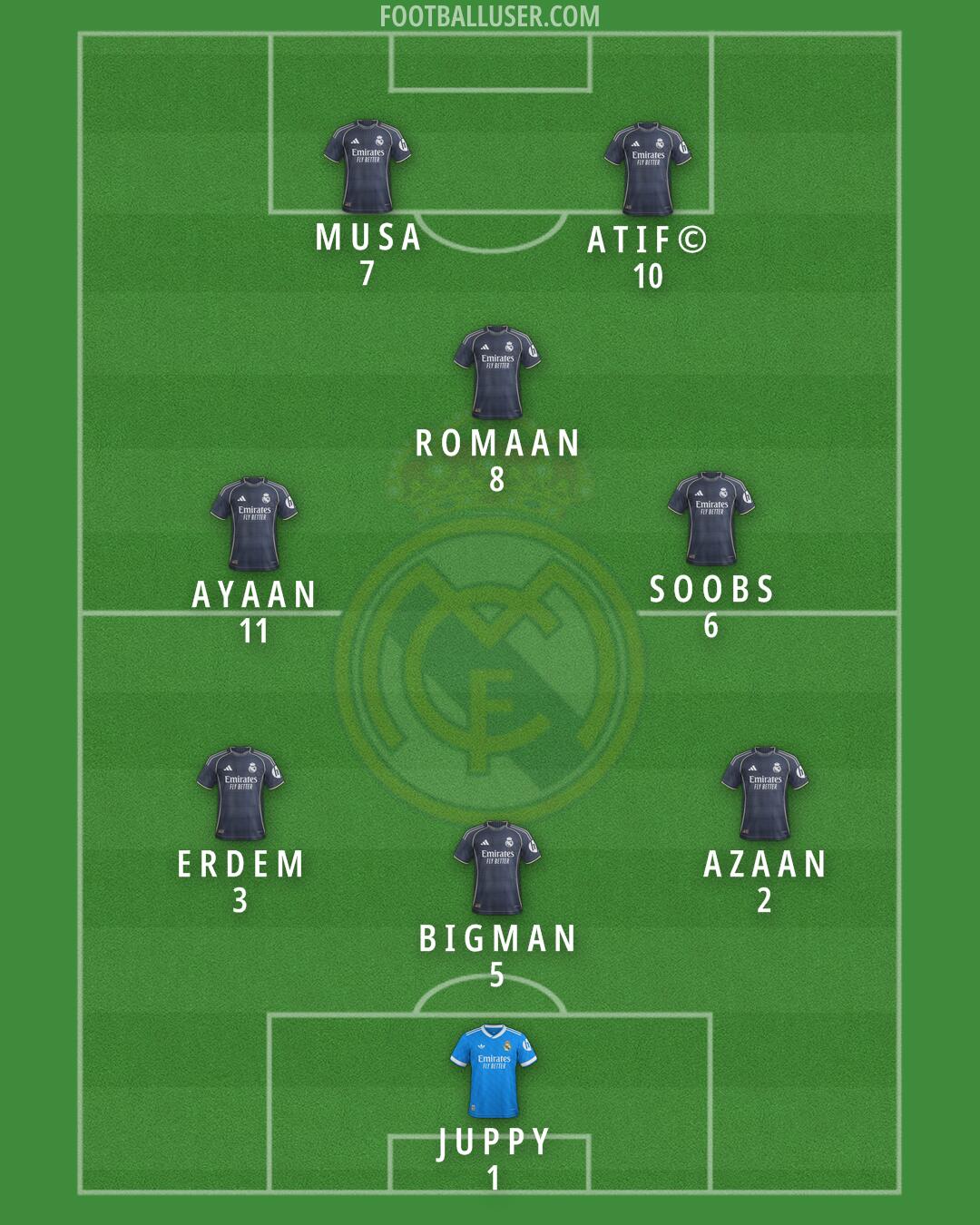 Real Madrid Formation 2025