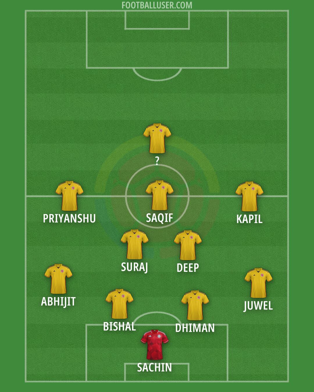 Colombia Formation 2025