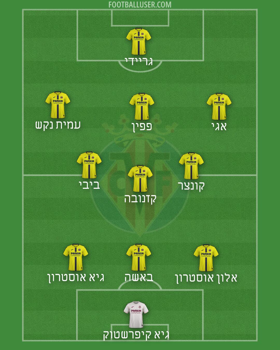 Villarreal Formation 2025