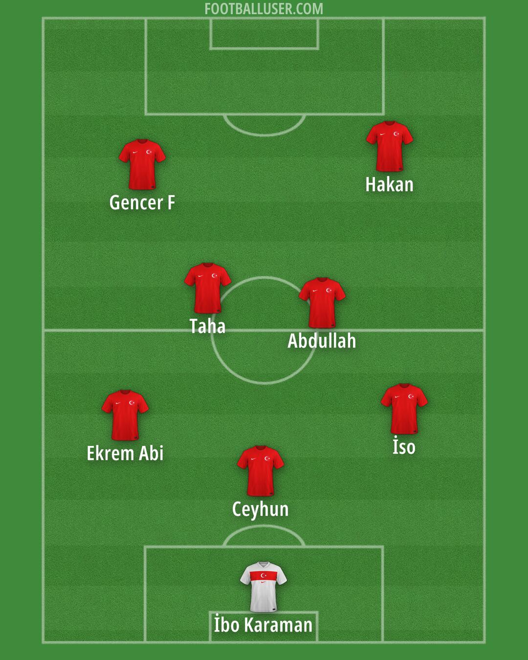 Türkiye Formation 2025