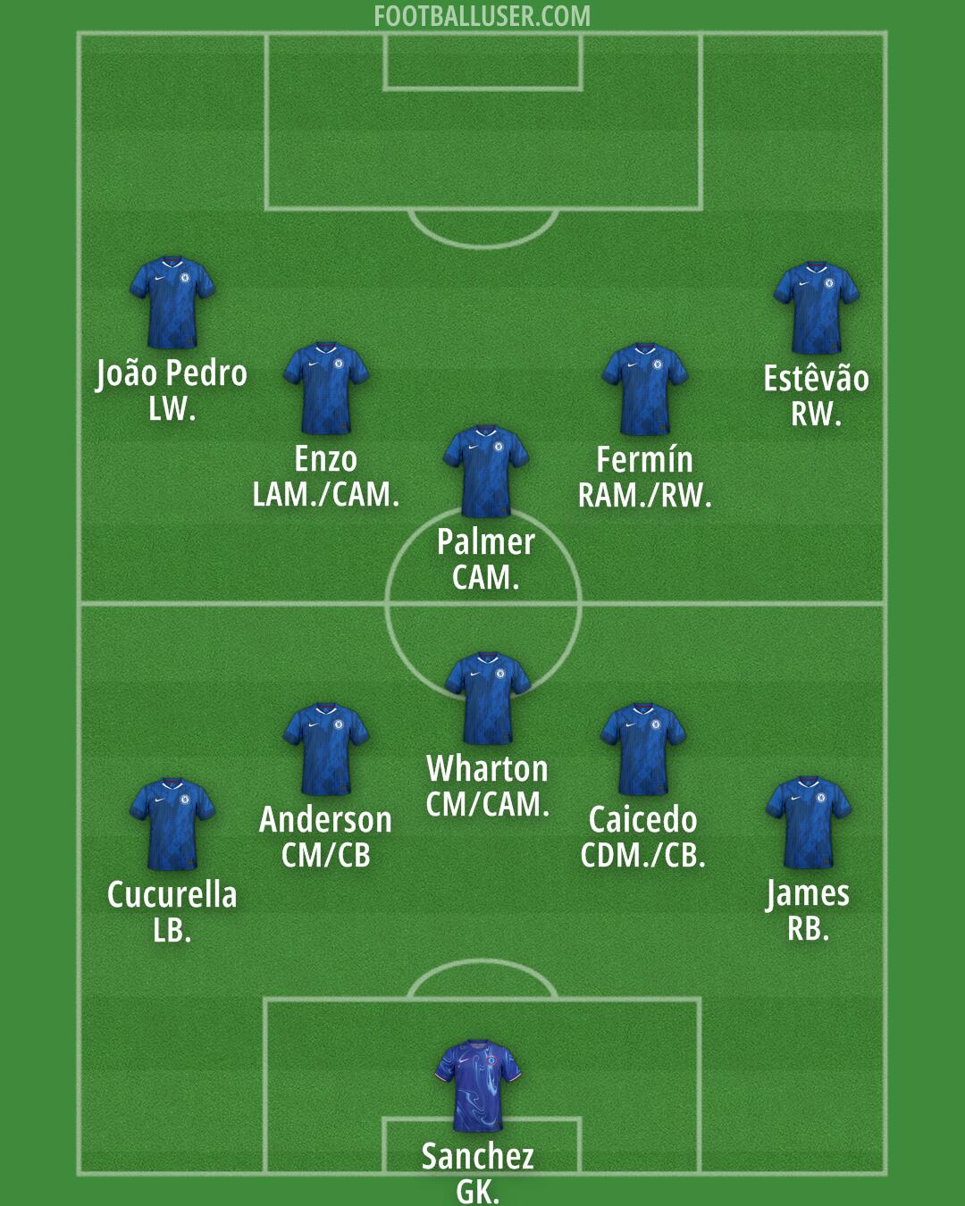Chelsea Formation 2025