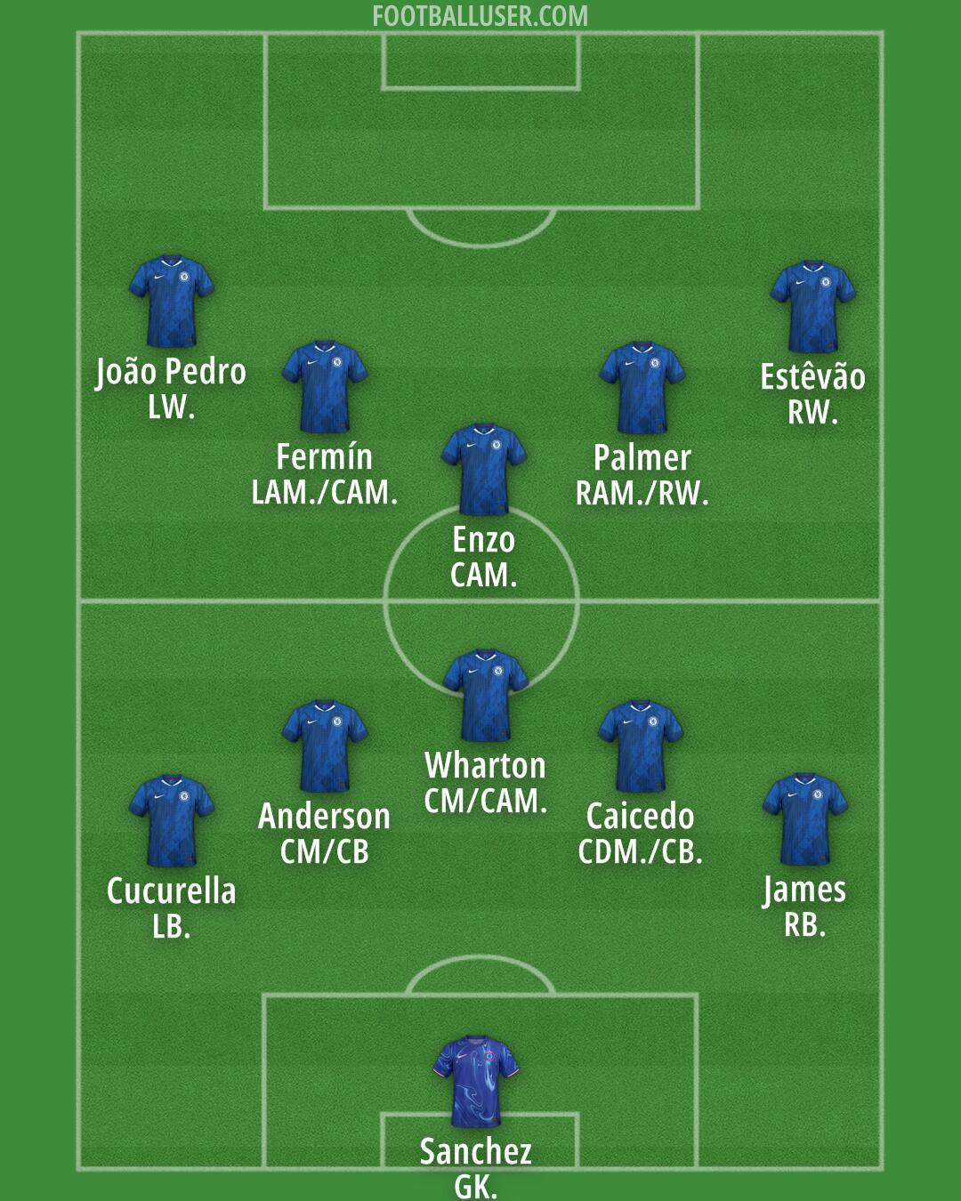 Chelsea Formation 2025