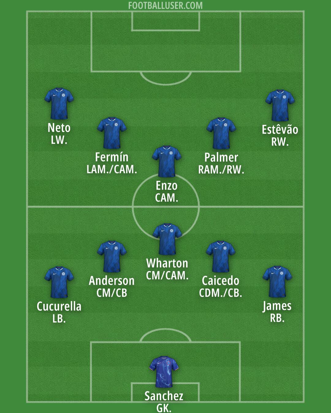Chelsea Formation 2025