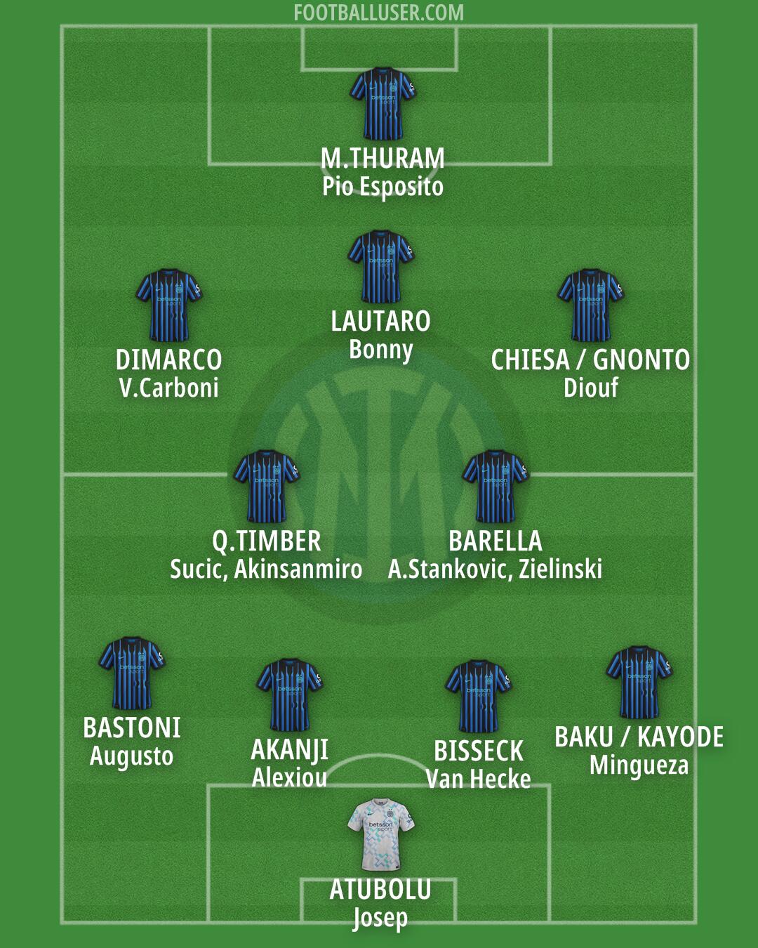 Inter Formation 2025