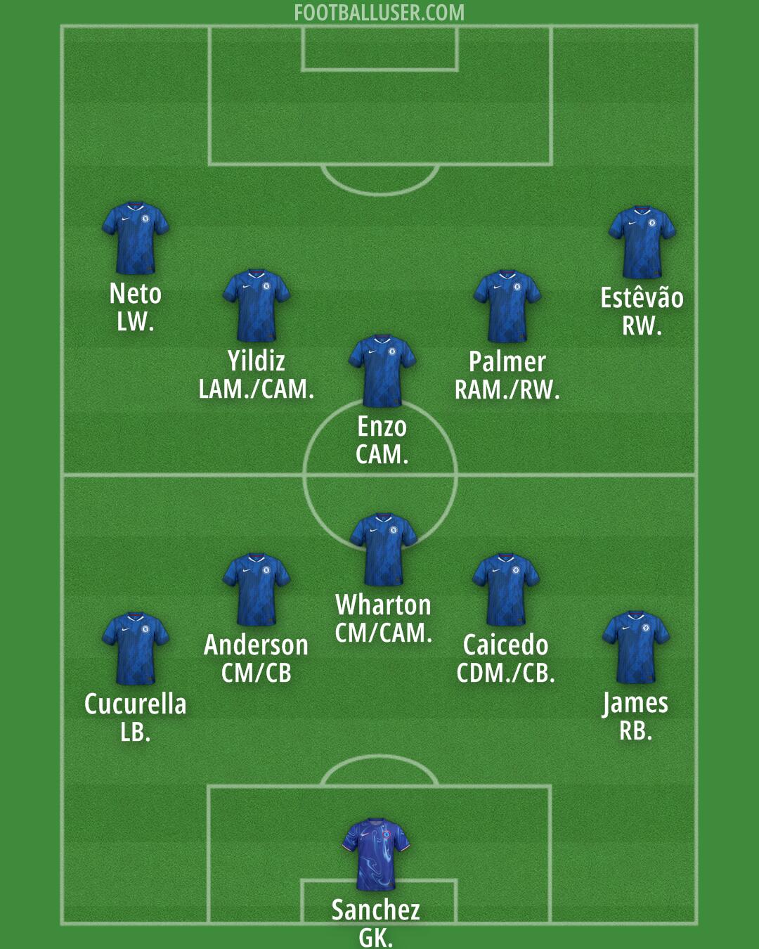 Chelsea Formation 2025
