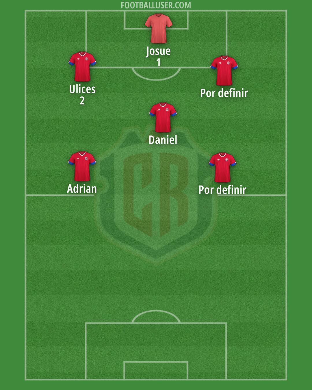 Costa Rica Formation 2025