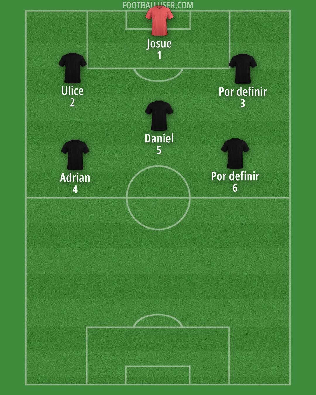 Costa Rica Formation 2025