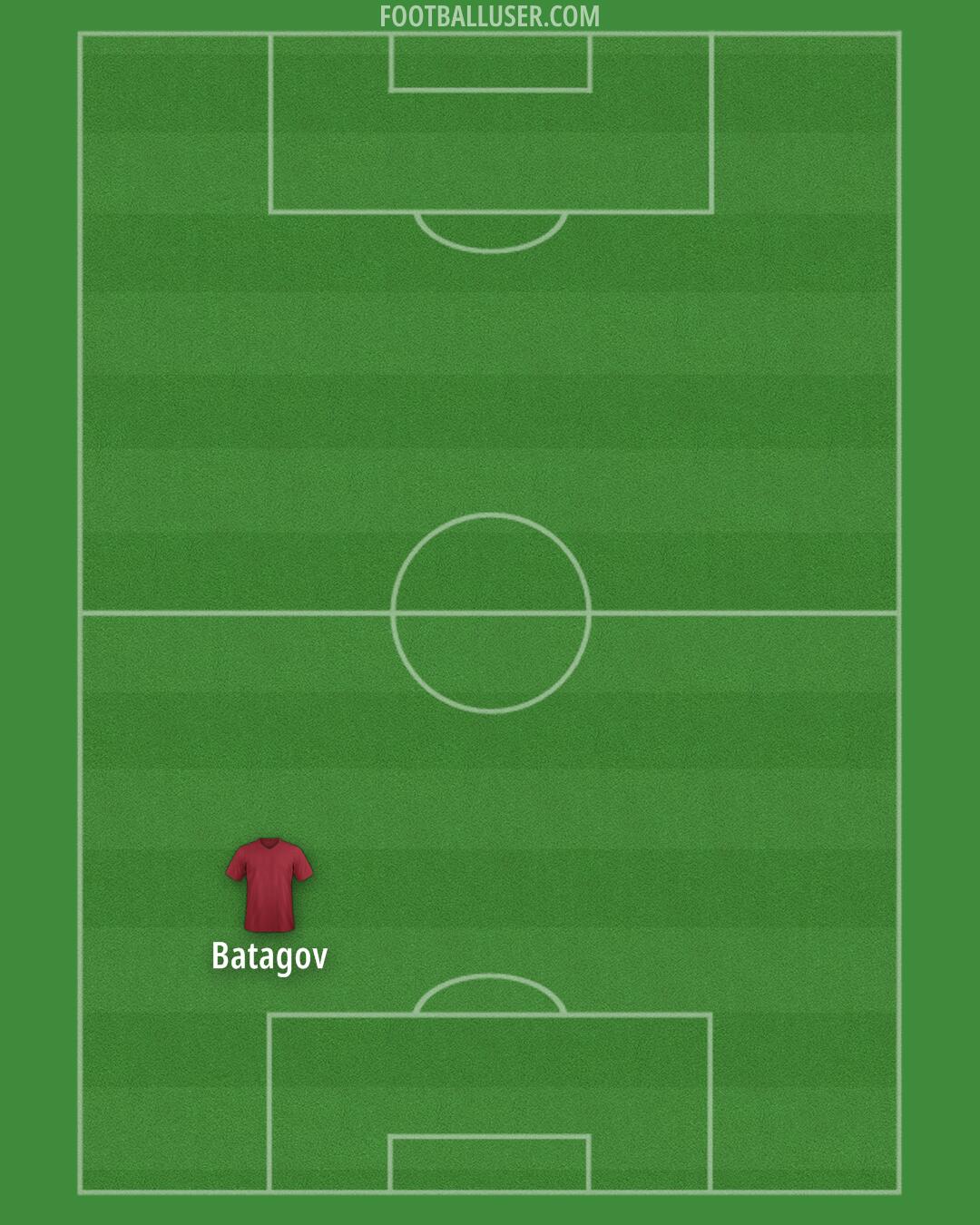 Custom Team Formation 2025