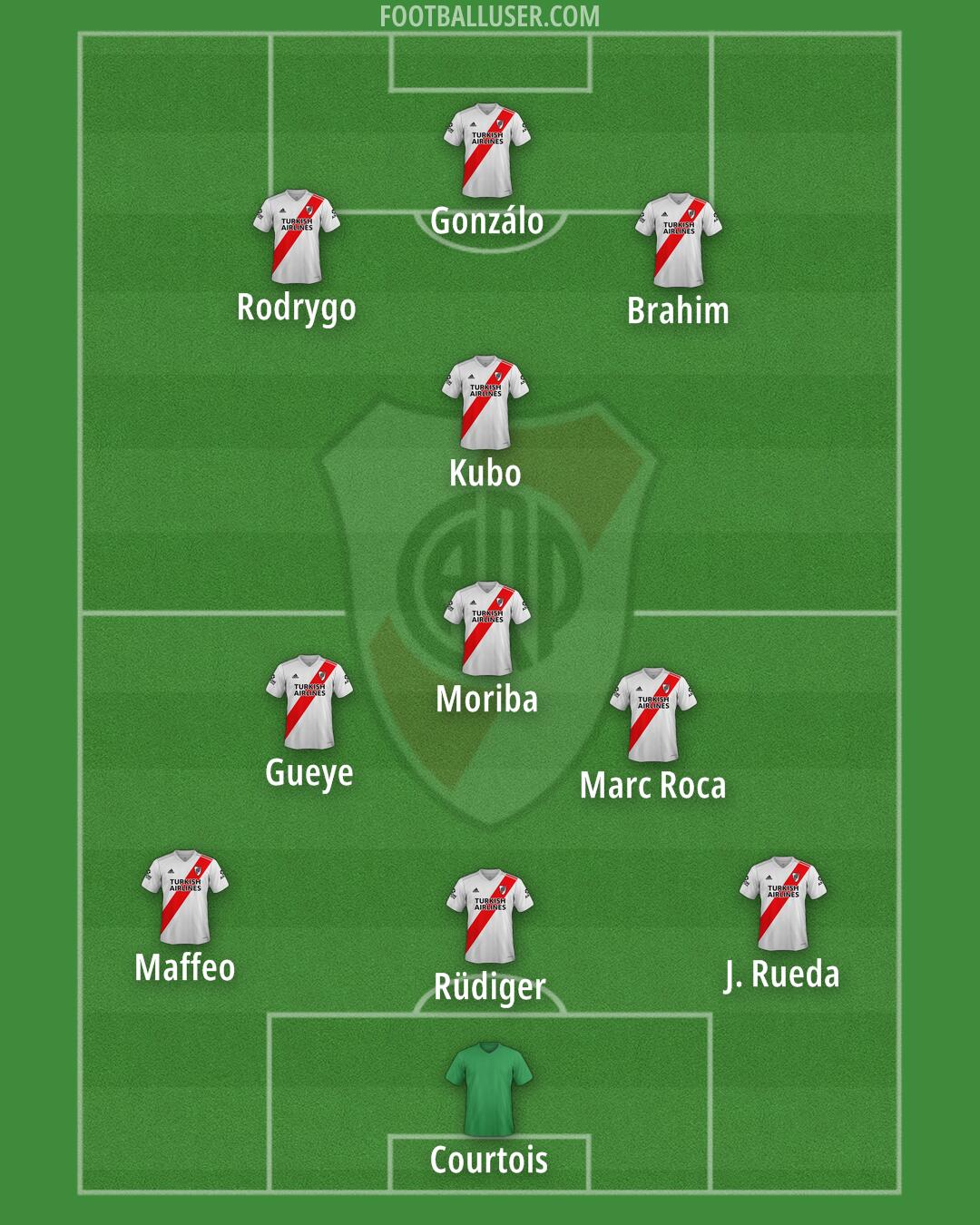 River Formation 2025