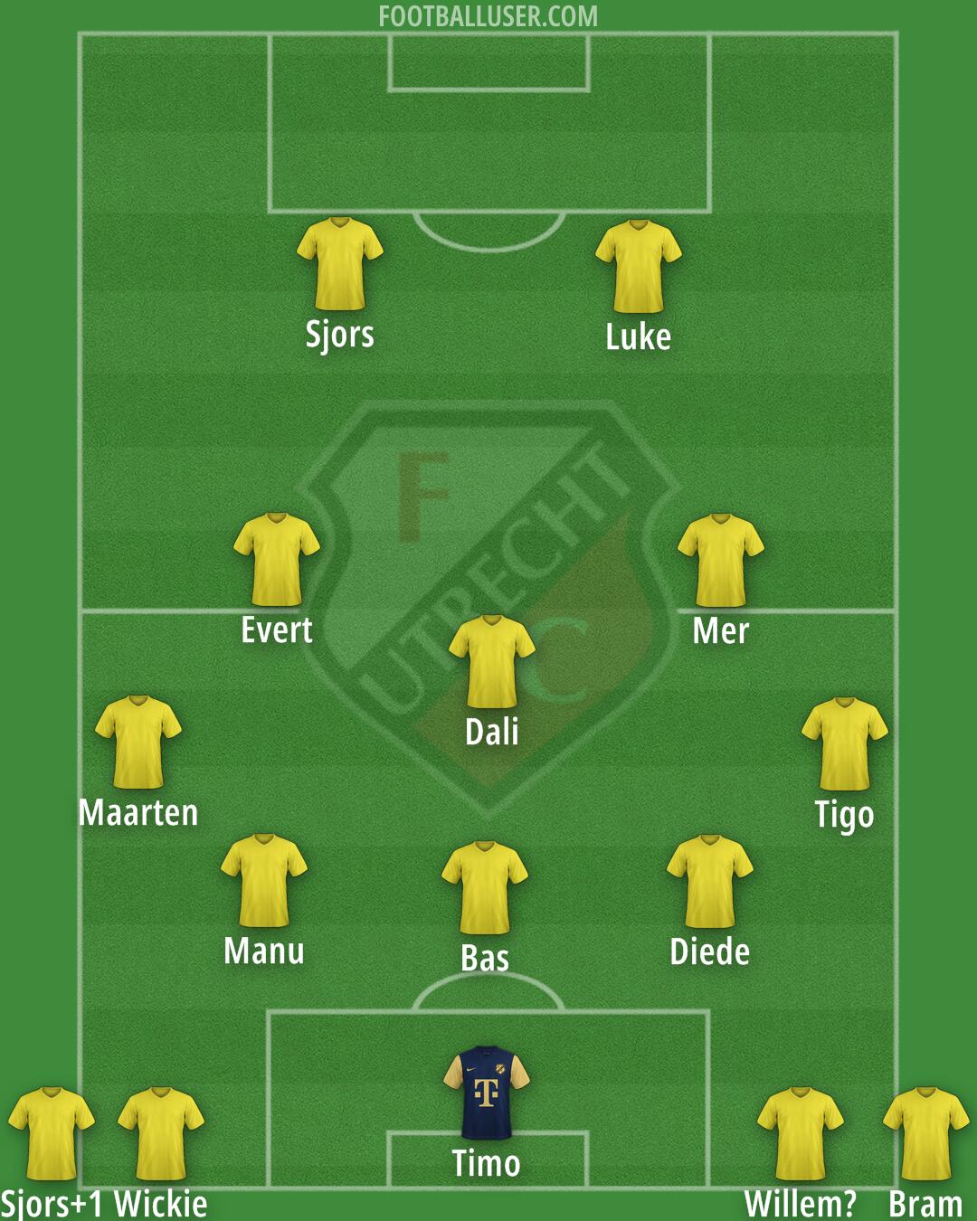 FC Utrecht Formation 2025