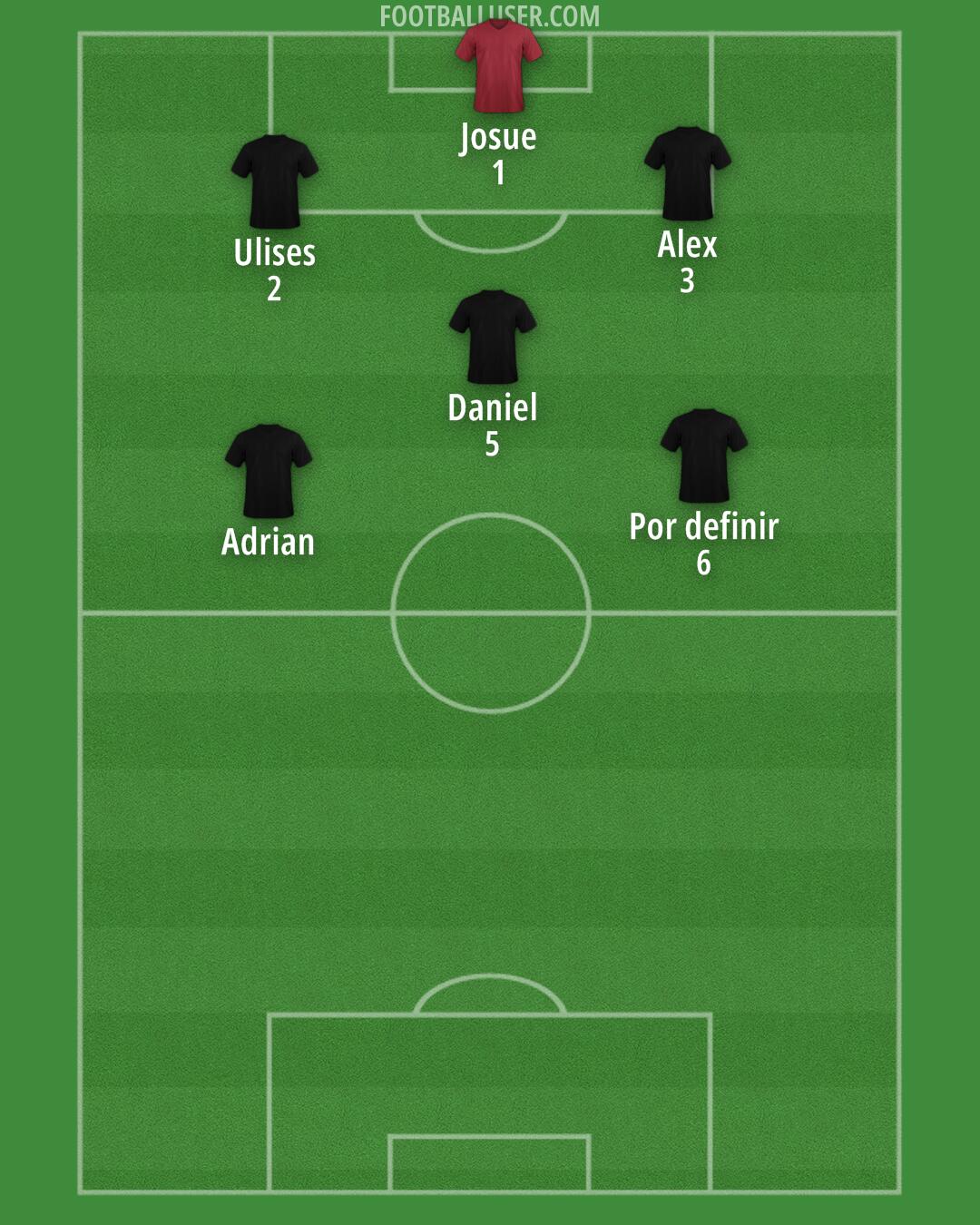 Costa Rica Formation 2025