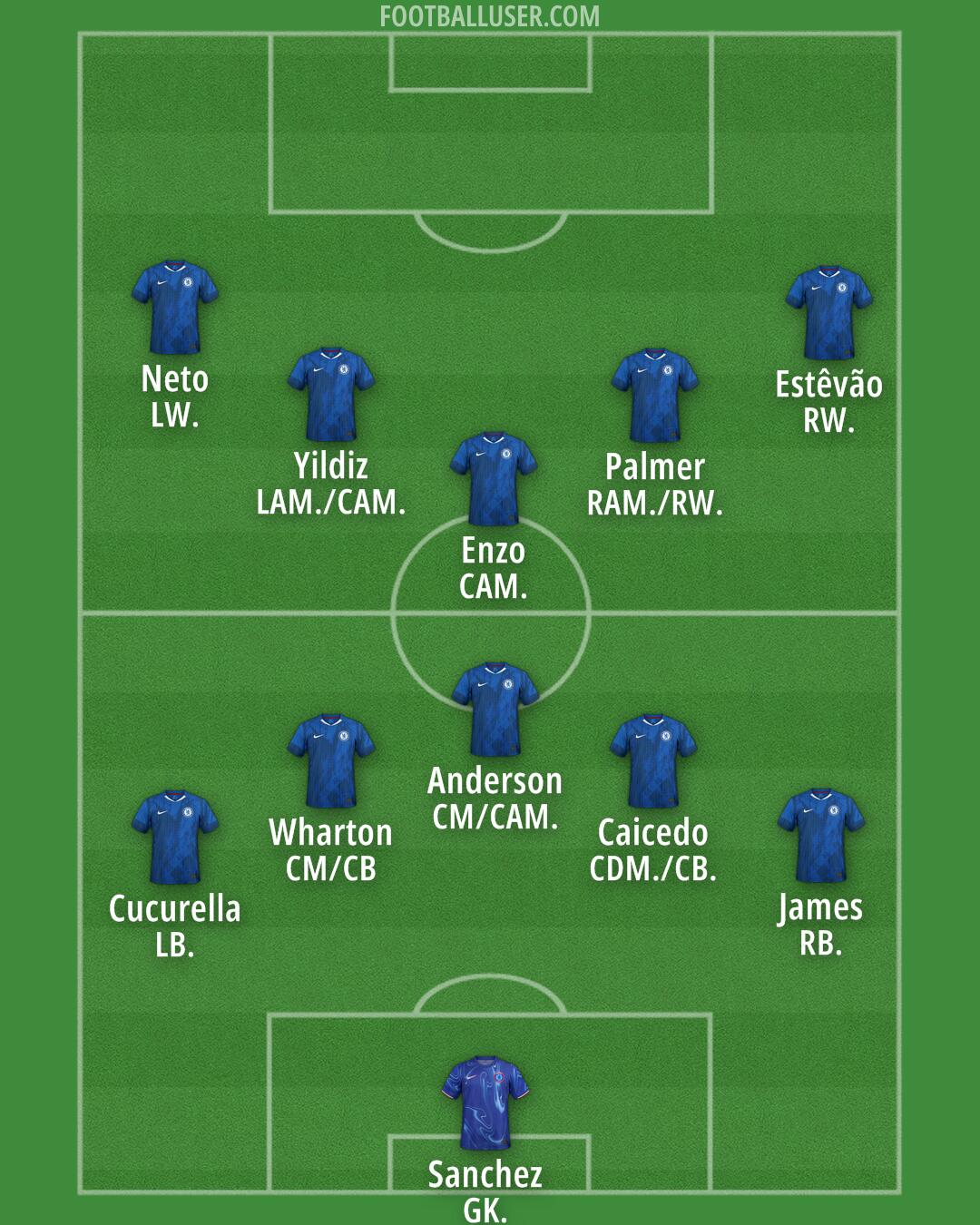 Chelsea Formation 2025