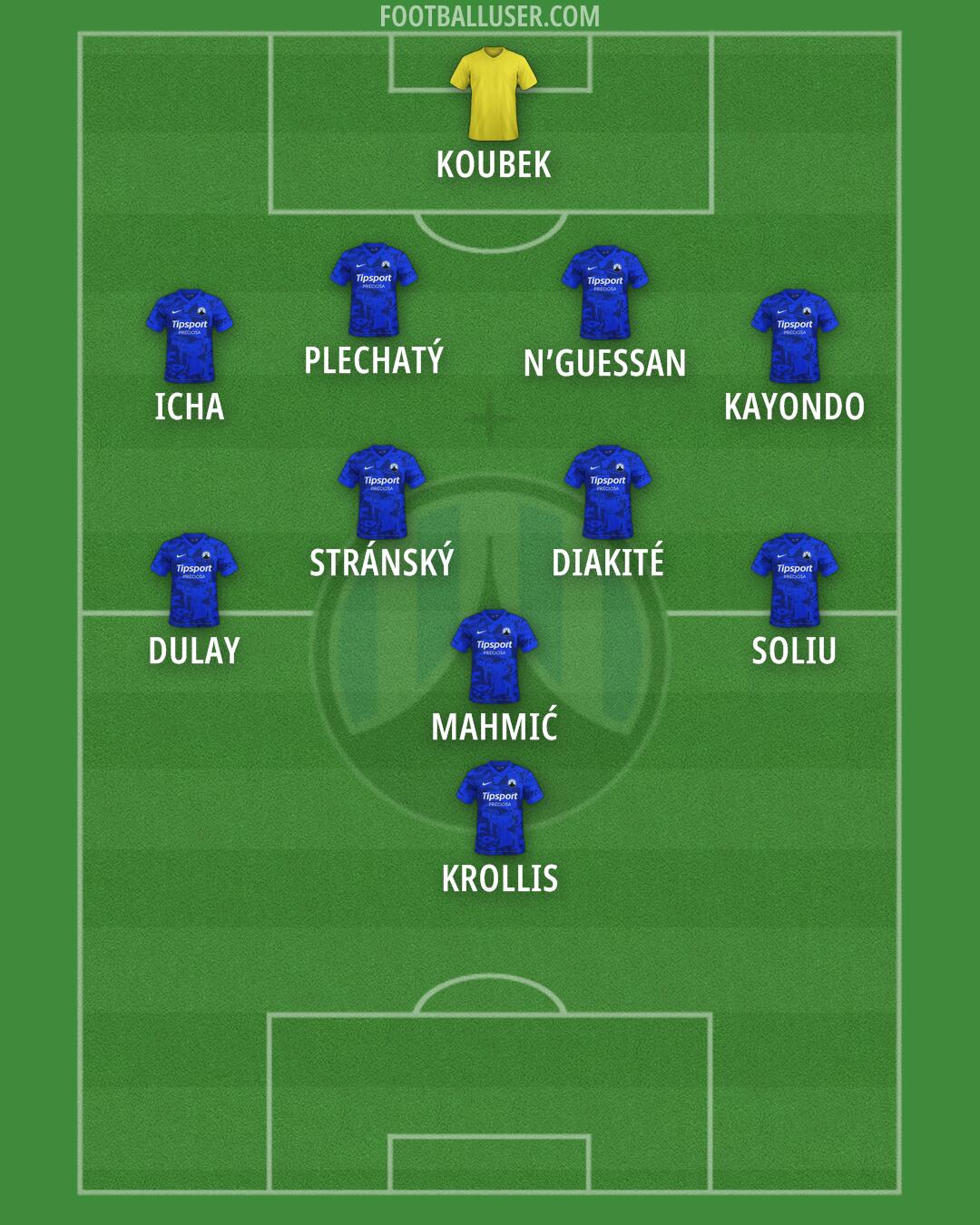 Slovan Liberec Formation 2025