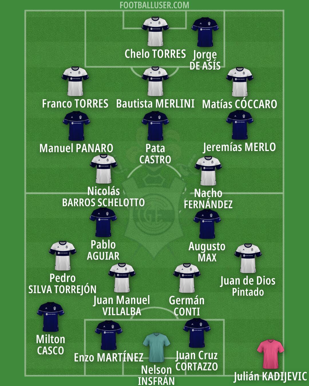 Gimnasia (LP) Formation 2025