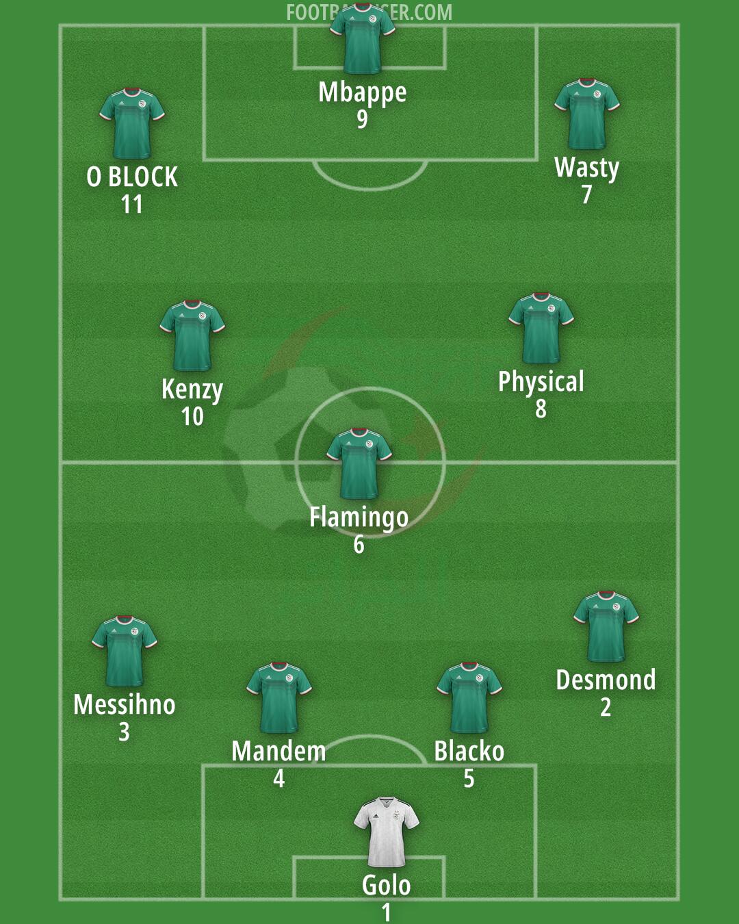 Algeria Formation 2025