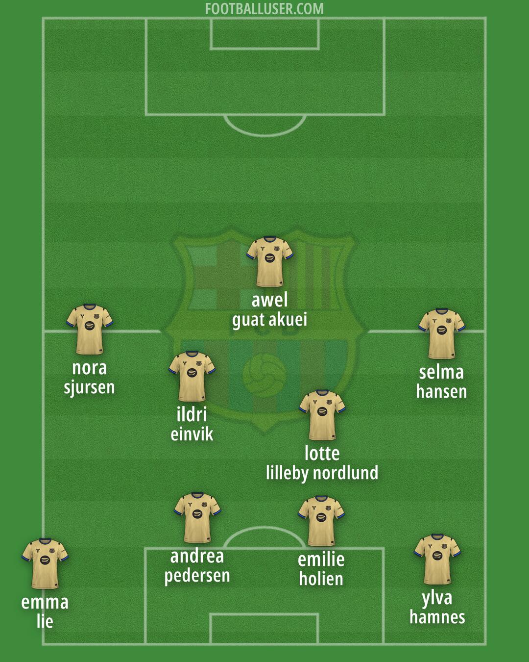 Barcelona Formation 2025