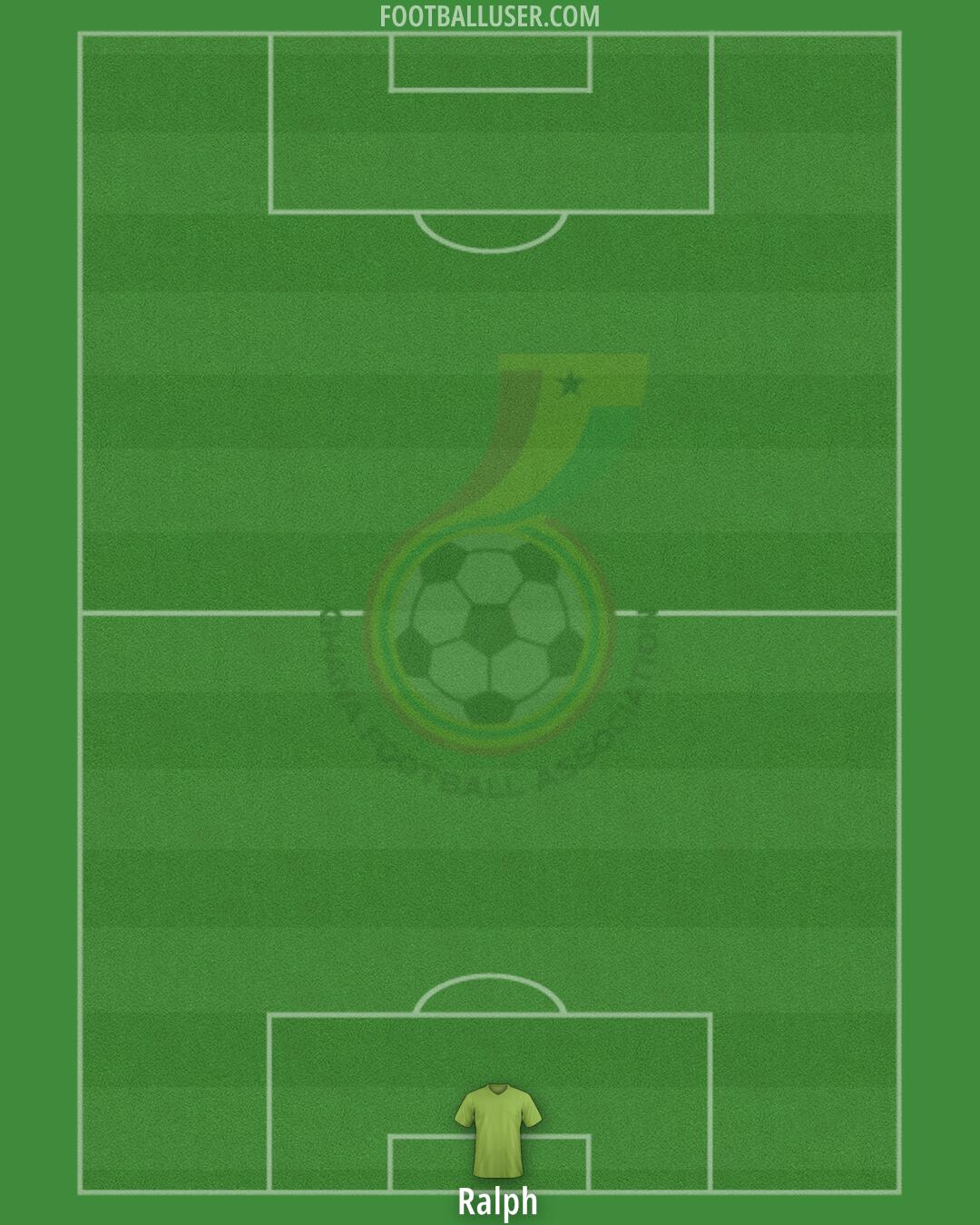 Ghana Formation 2025