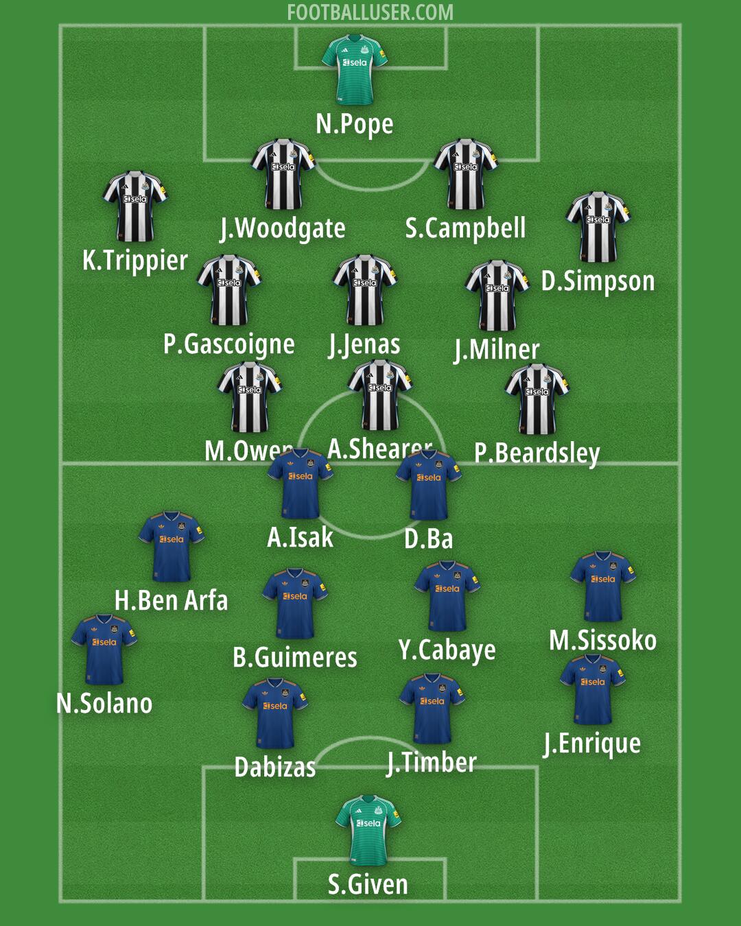 Newcastle Formation 2025