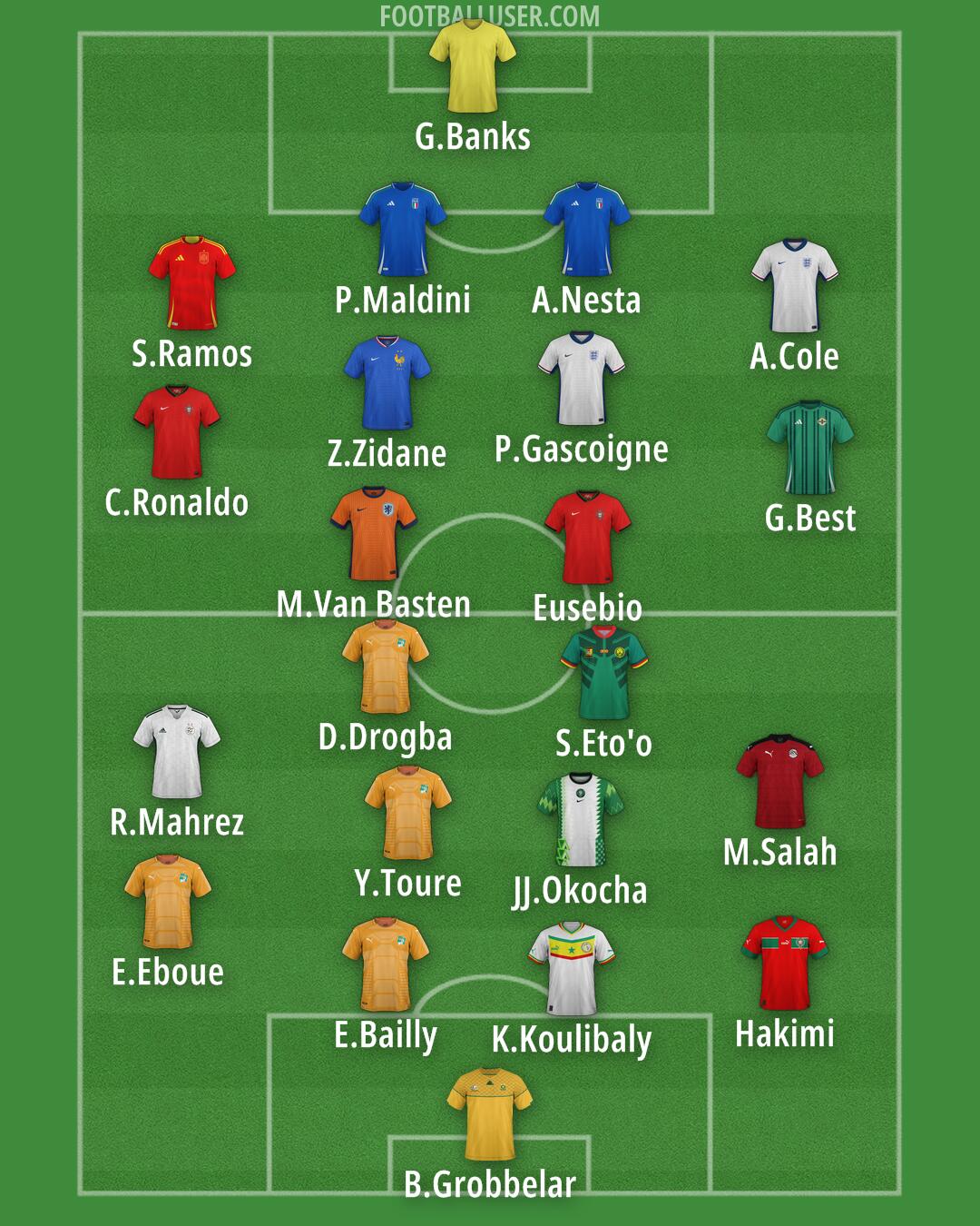 Custom Team Formation 2025