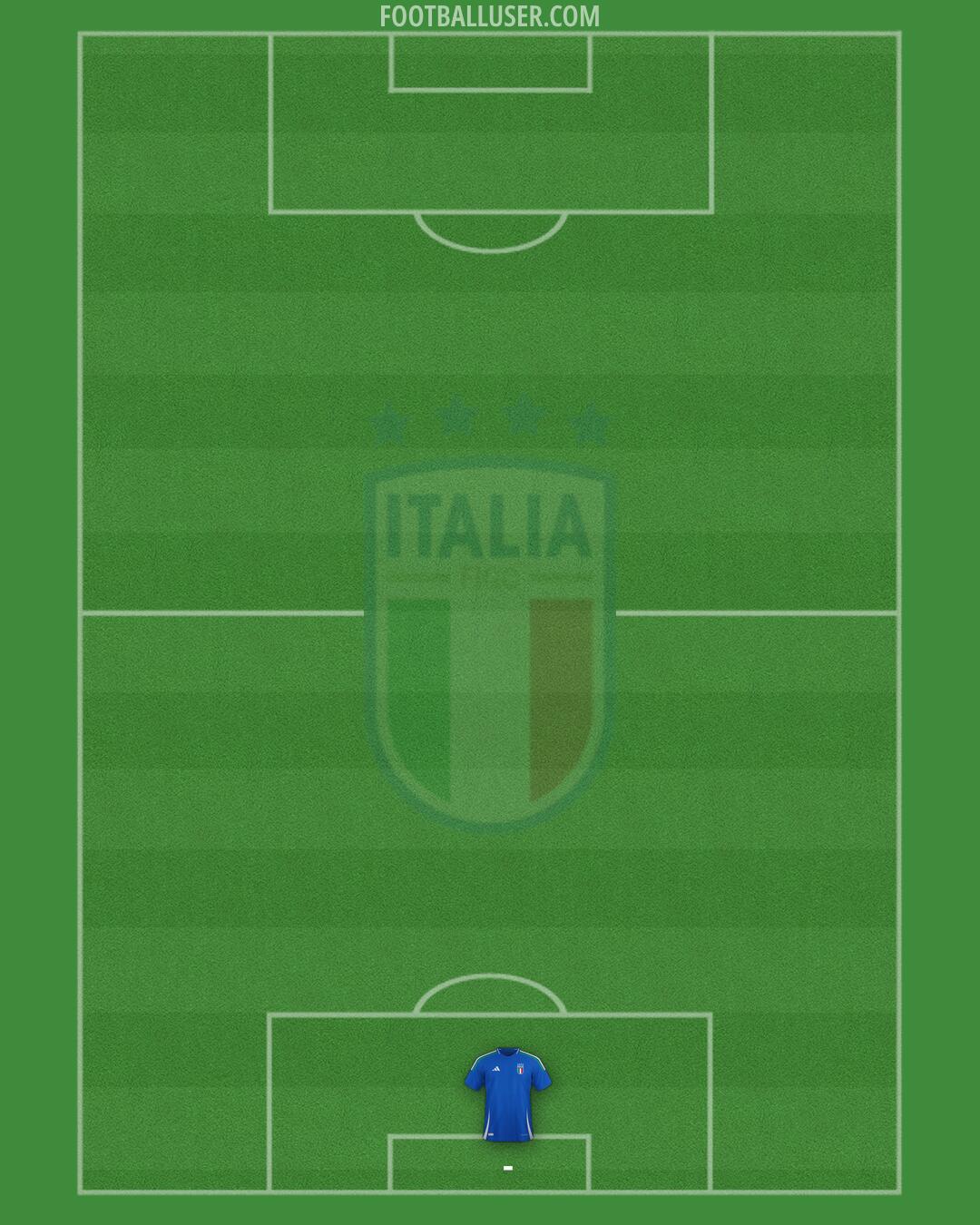 Italy Formation 2025