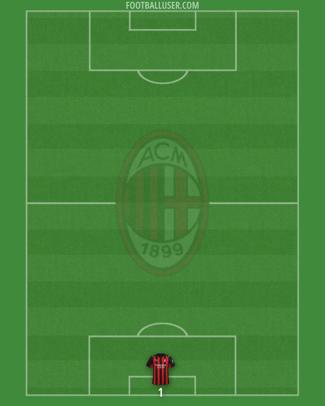Milan Formation 2025