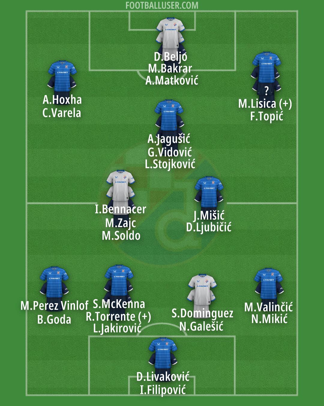 Dinamo Formation 2025