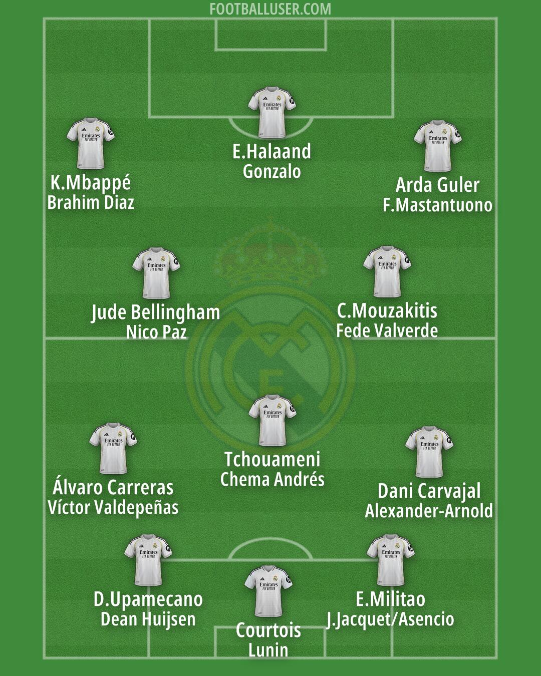 Real Madrid Formation 2025
