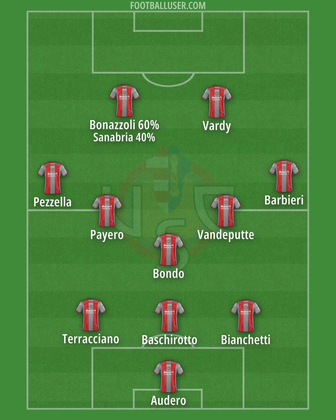 Cremonese Formation 2025