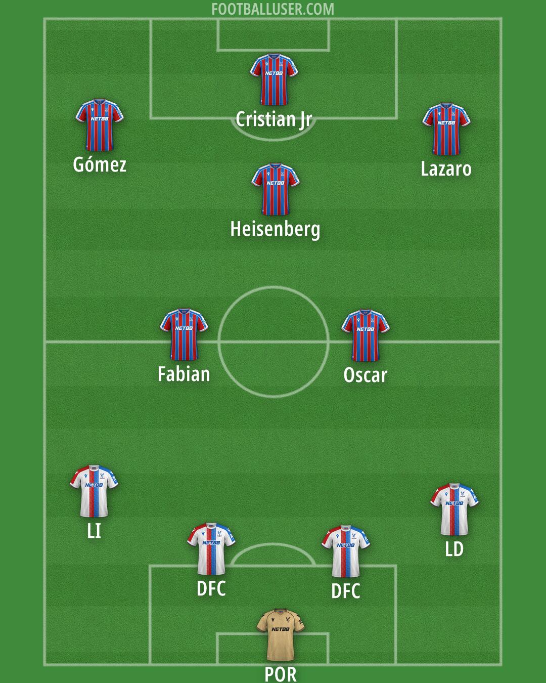 Crystal Palace Formation 2025