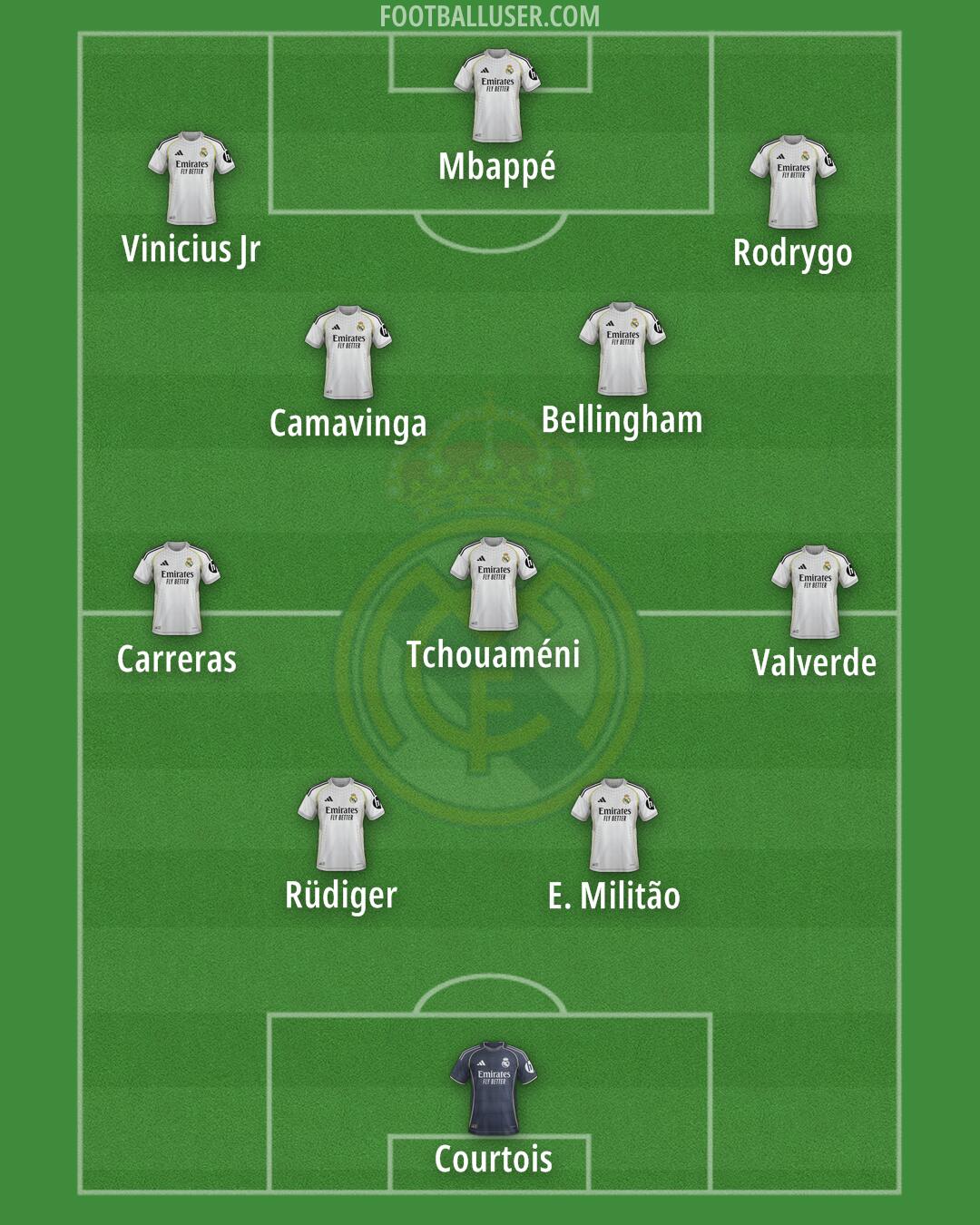 Real Madrid Formation 2025