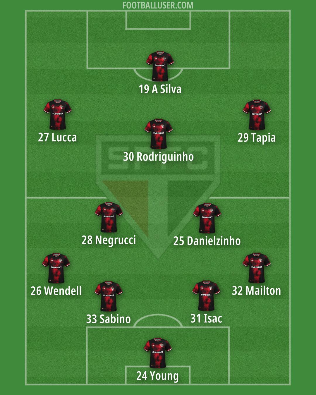 São Paulo Formation 2025